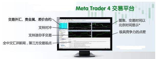 MT4平台出租：mt4平台具备的优势